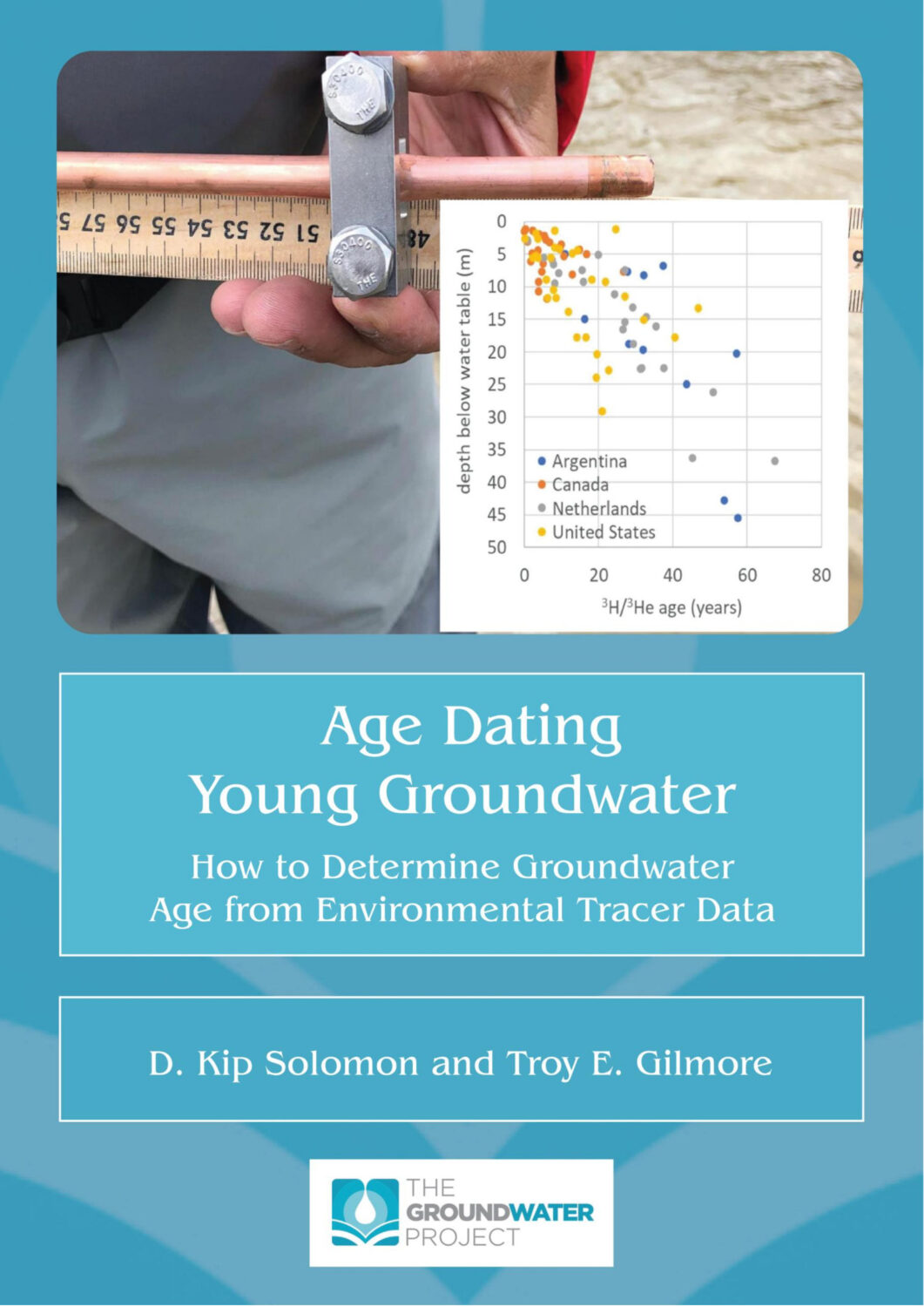 Cover image for Age Dating Young Groundwater