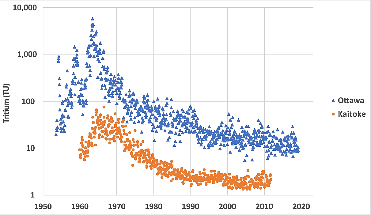 A graph with blue and orange dots Description automatically generated