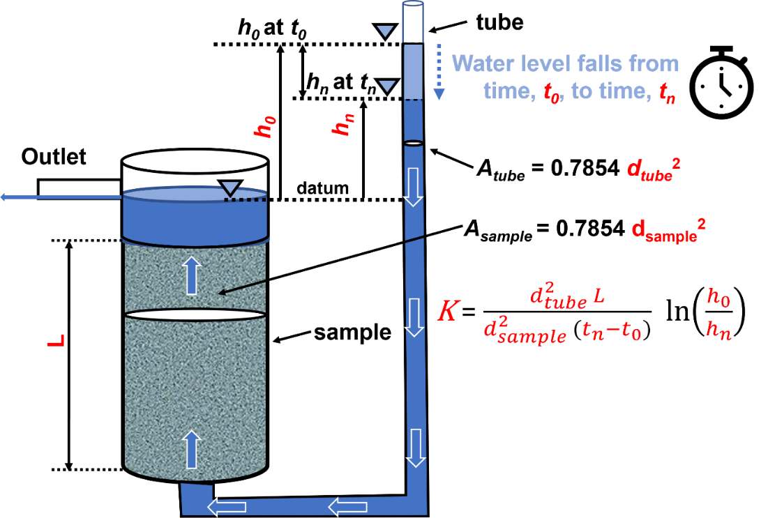 A diagram of a water level Description automatically generated