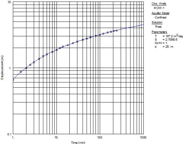 Chart Description automatically generated