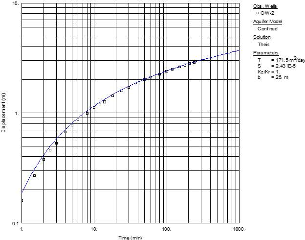Chart Description automatically generated