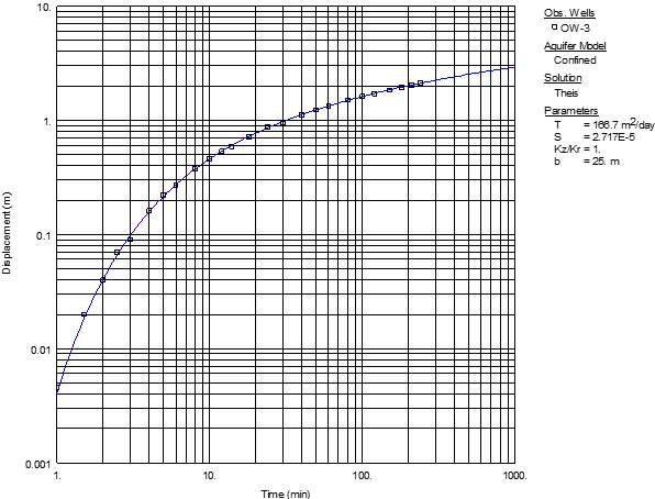 A graph with lines and graphs Description automatically generated with low confidence