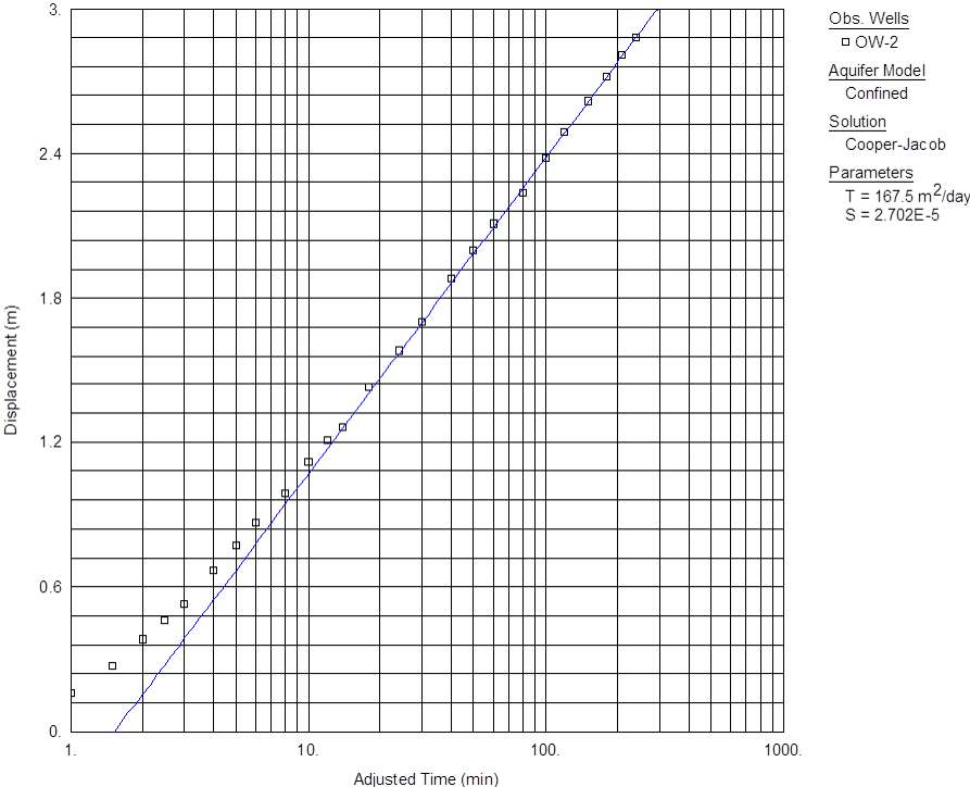 Chart, line chart Description automatically generated