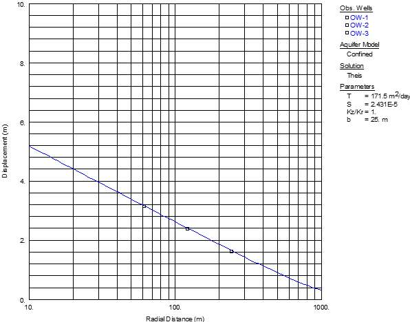 Chart Description automatically generated