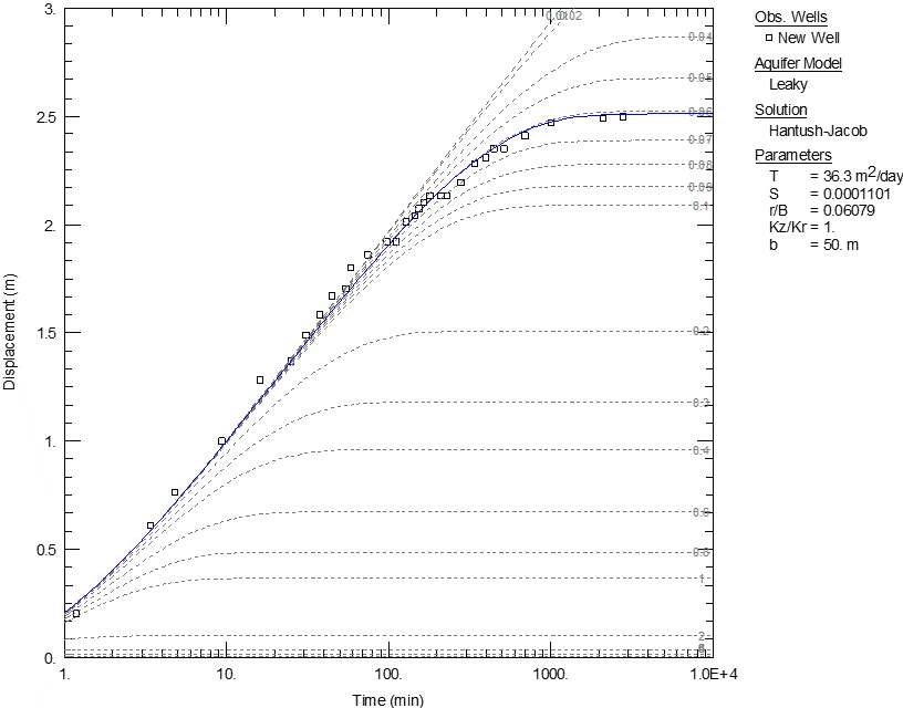 Chart Description automatically generated