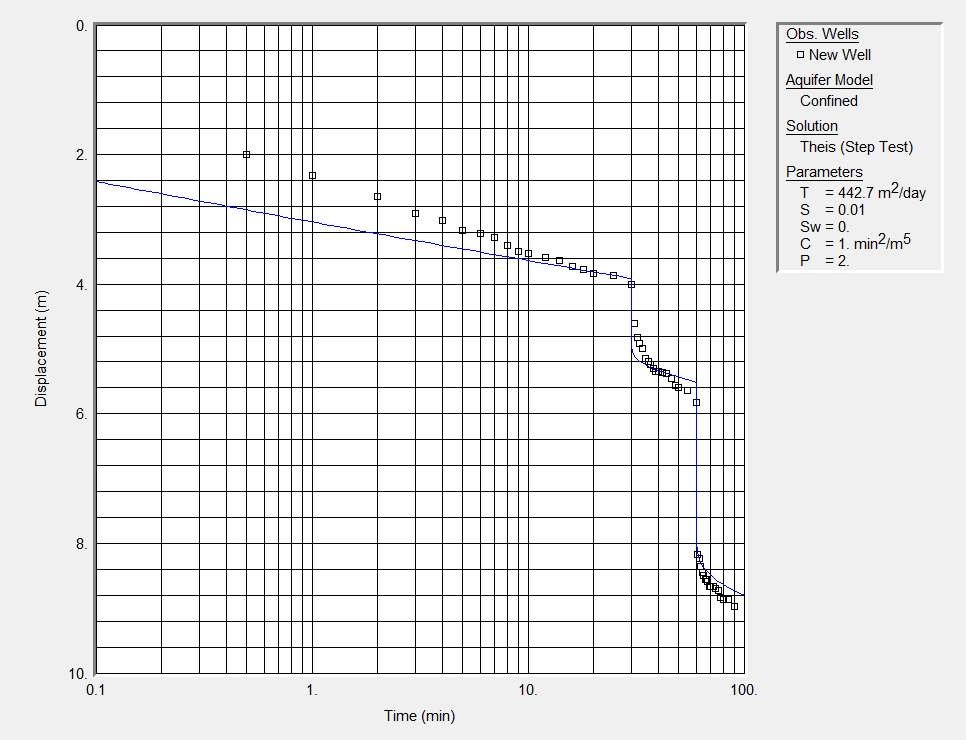 A picture containing text, line, diagram, plot Description automatically generated