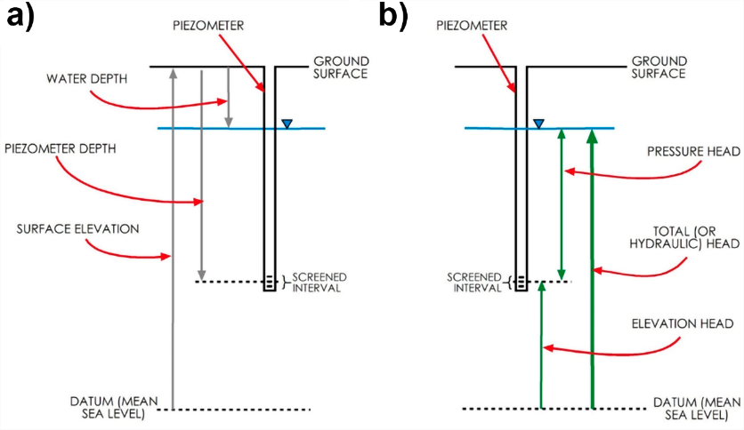 A diagram of a diagram of a ground surface Description automatically generated
