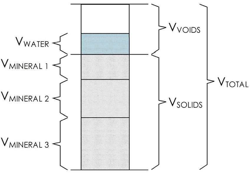 A diagram of a diagram of a solid Description automatically generated with medium confidence