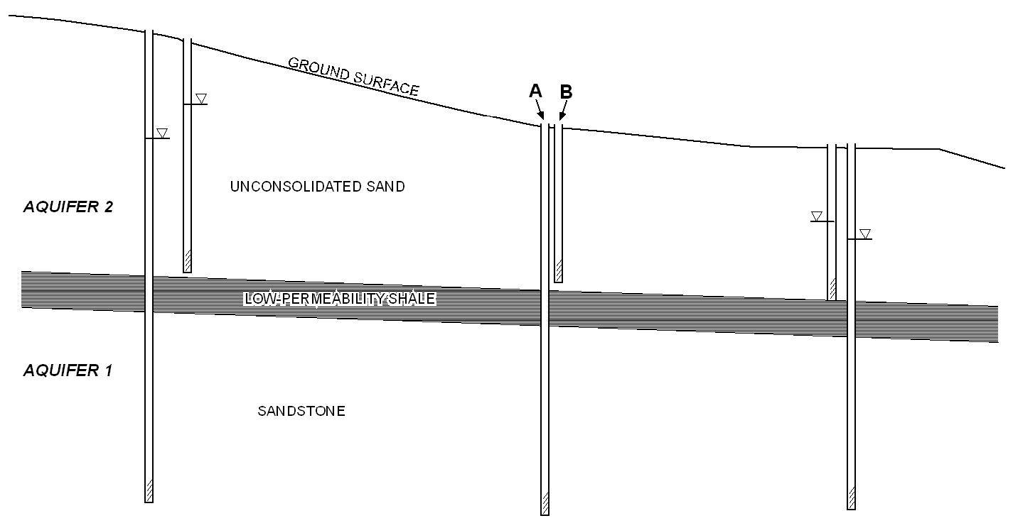 A diagram of a line with text Description automatically generated with medium confidence