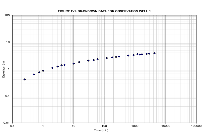 A graph with blue dots Description automatically generated