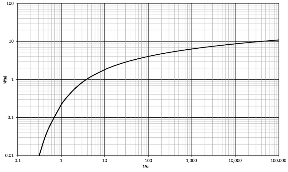 A graph with a curve Description automatically generated