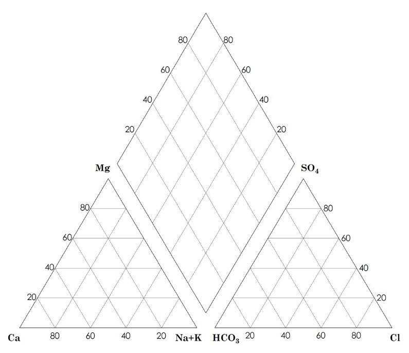 A diagram of a triangle Description automatically generated