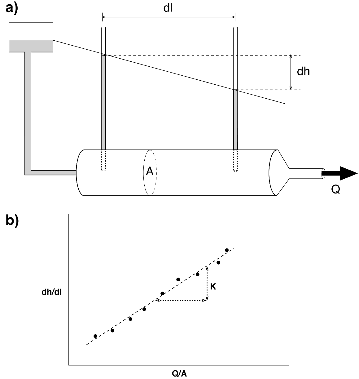 A diagram of a cylinder with a line graph and a diagram of a line graph Description automatically generated with medium confidence