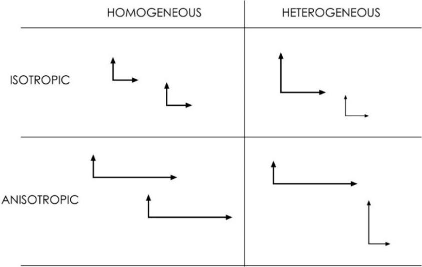 A diagram of different types of arrows Description automatically generated
