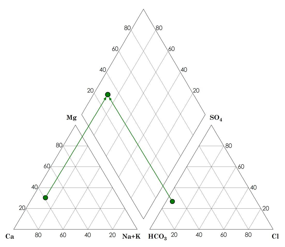 A diagram of a triangle Description automatically generated