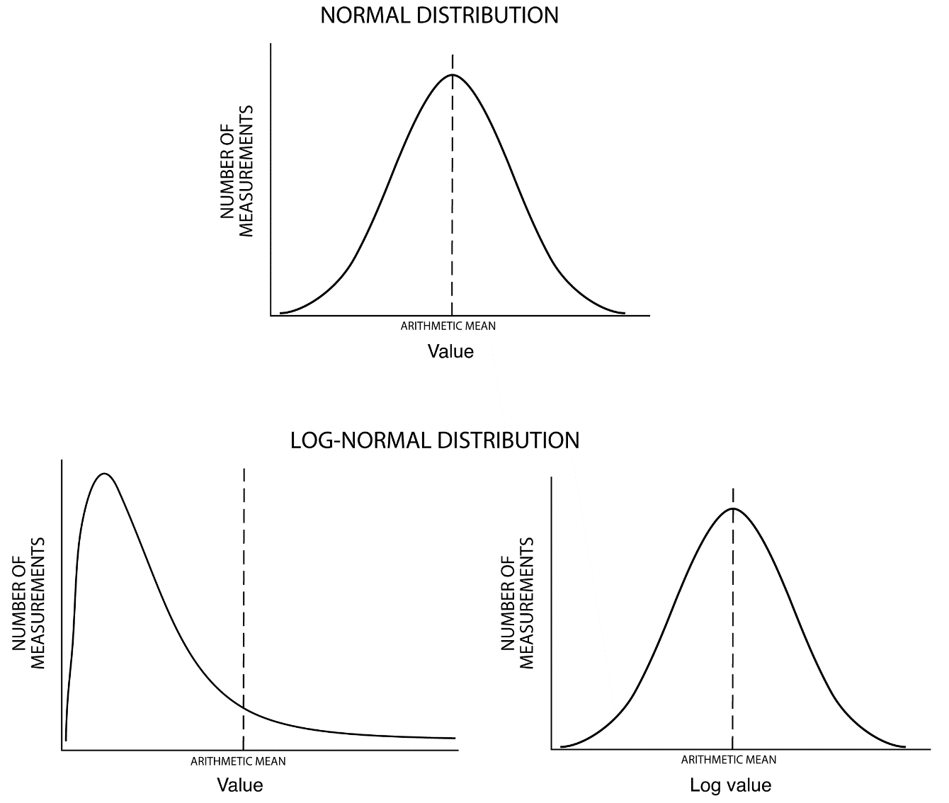 A diagram of normal distribution Description automatically generated