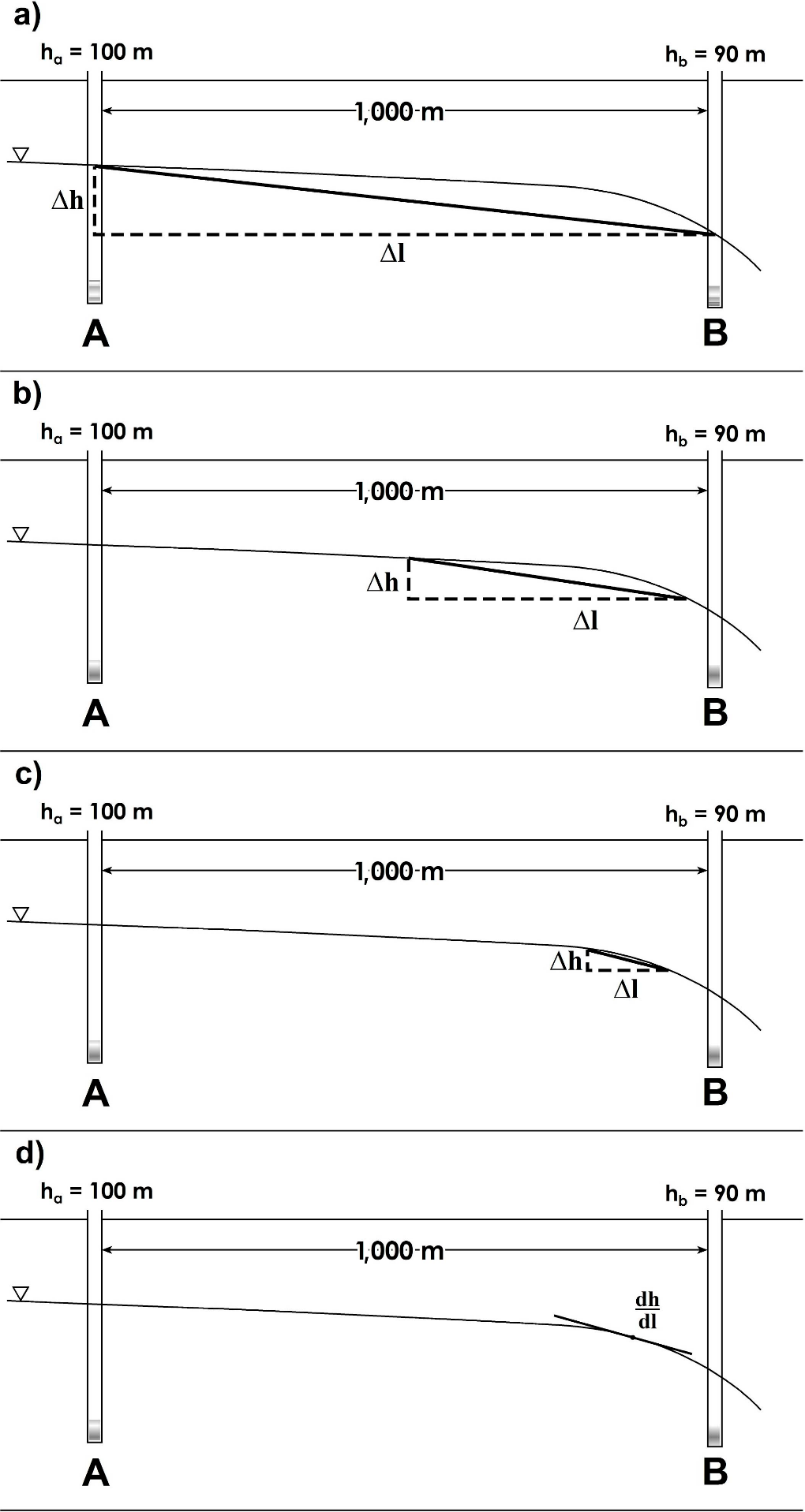 A diagram of a straight line Description automatically generated with medium confidence