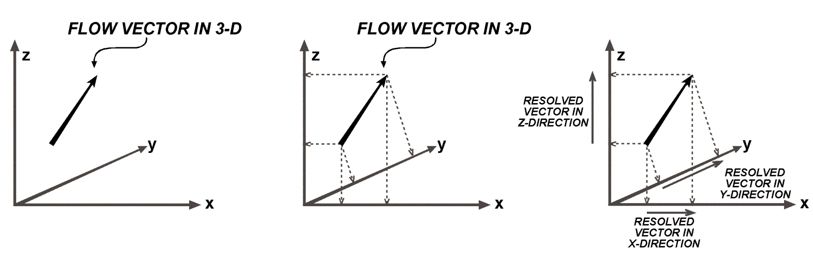A diagram of a graph Description automatically generated