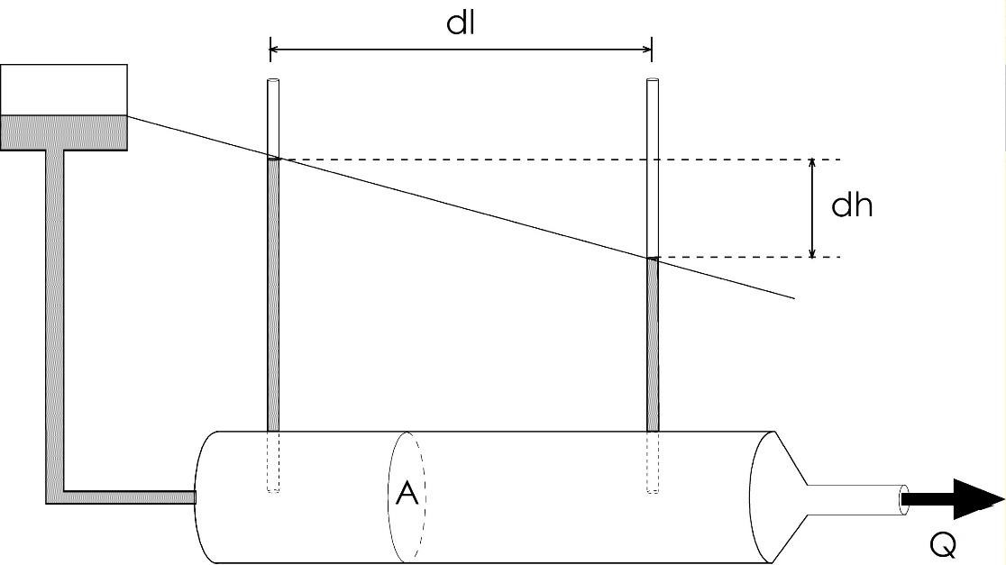 A diagram of a cylindrical object with a straight line Description automatically generated