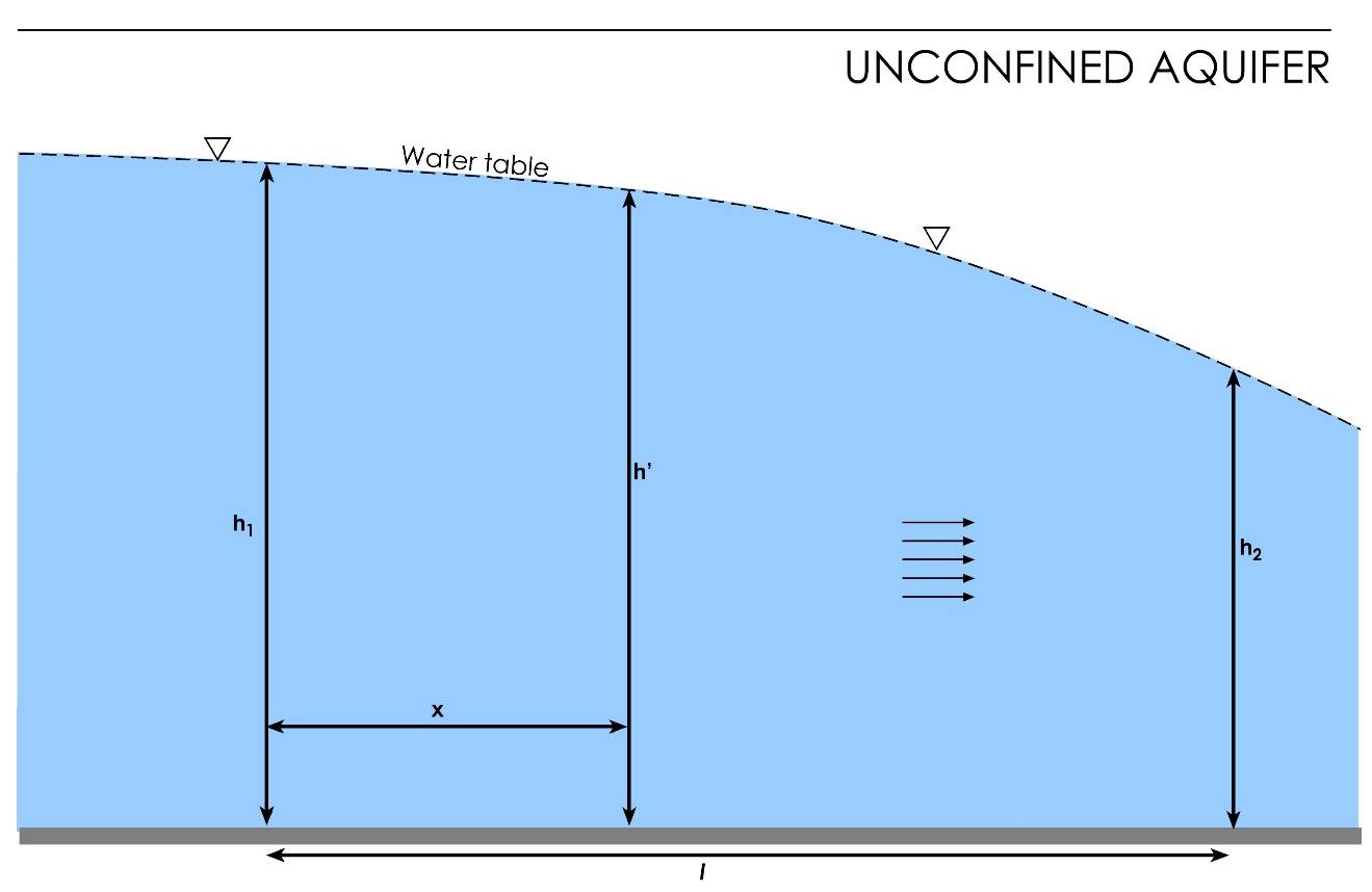 A diagram of a curved blue object Description automatically generated