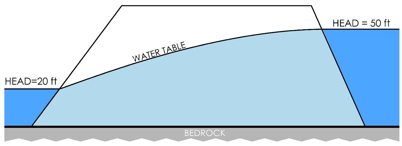 A diagram of water and a table Description automatically generated