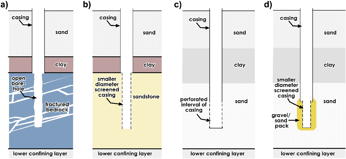 A diagram of a clay layer Description automatically generated