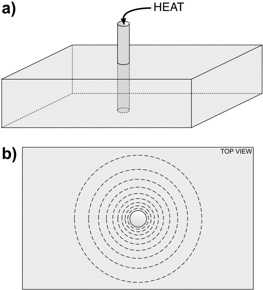 A diagram of a rectangular object with a cylindrical object in the center Description automatically generated