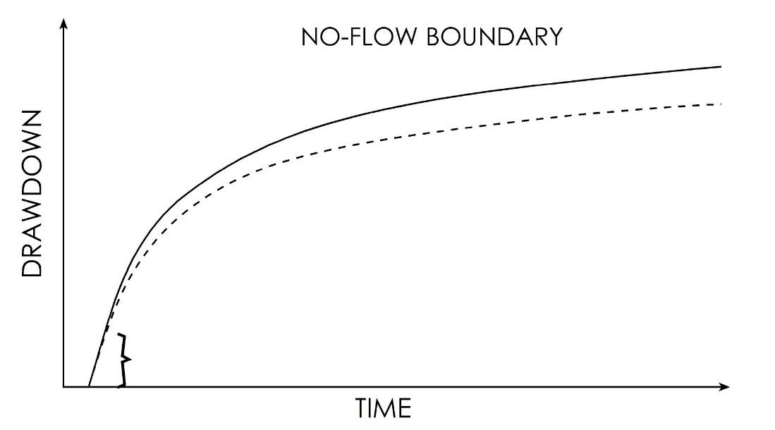 A line graph of a curve Description automatically generated with medium confidence