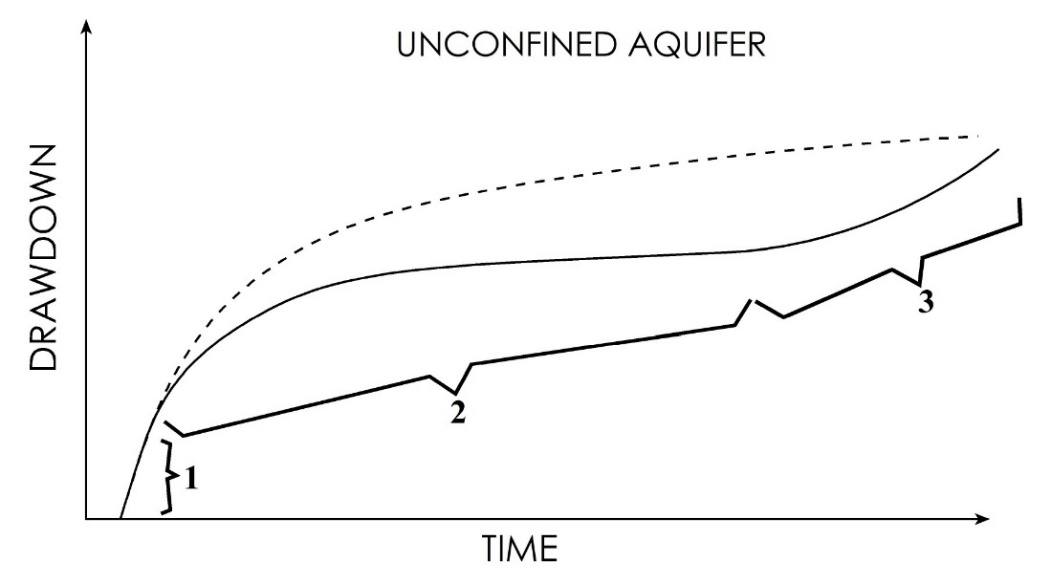 A graph showing a line and a line Description automatically generated with medium confidence