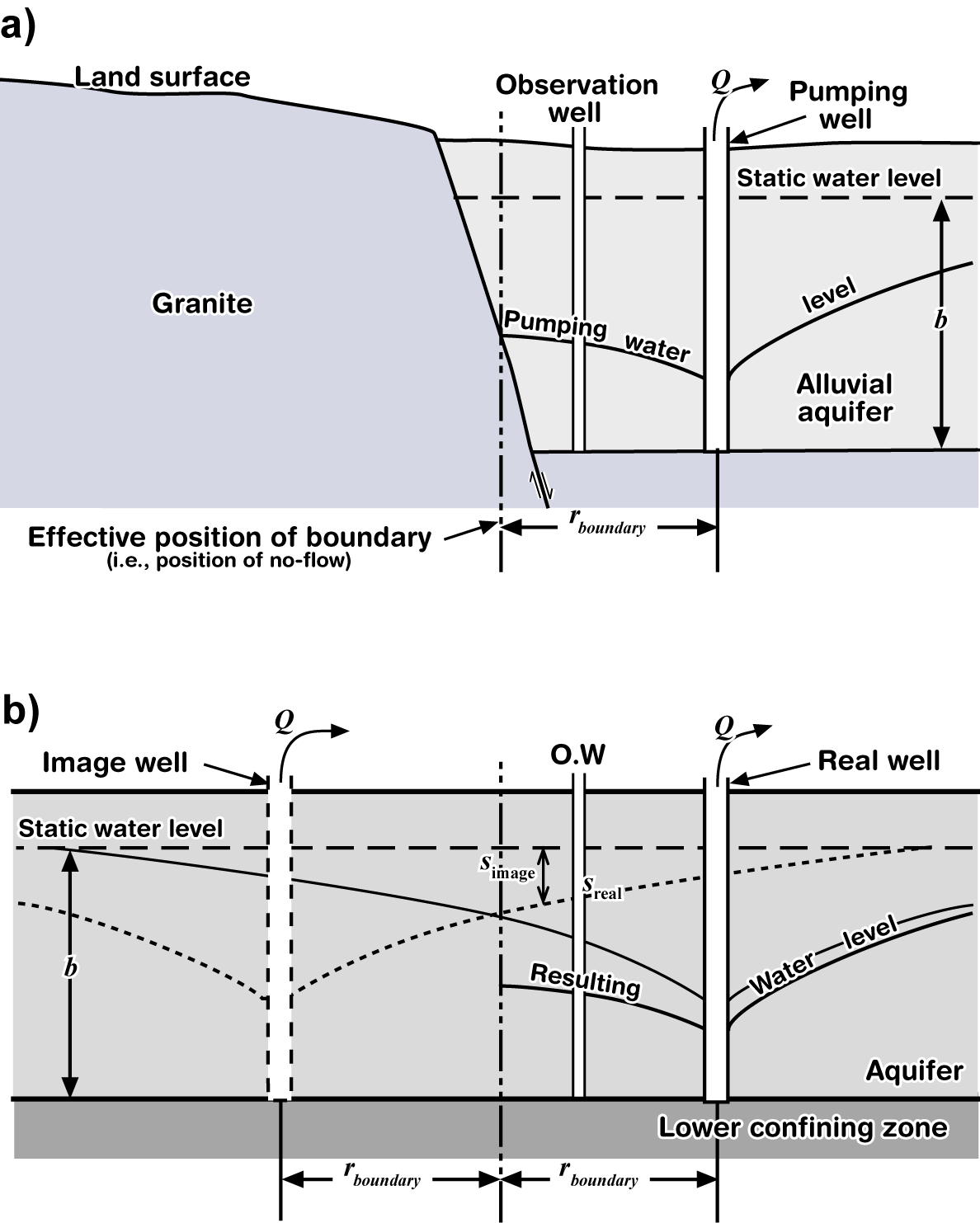 A diagram of a water level Description automatically generated