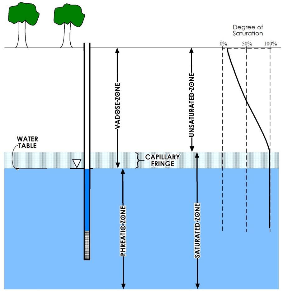 Diagram of a diagram of a water source Description automatically generated