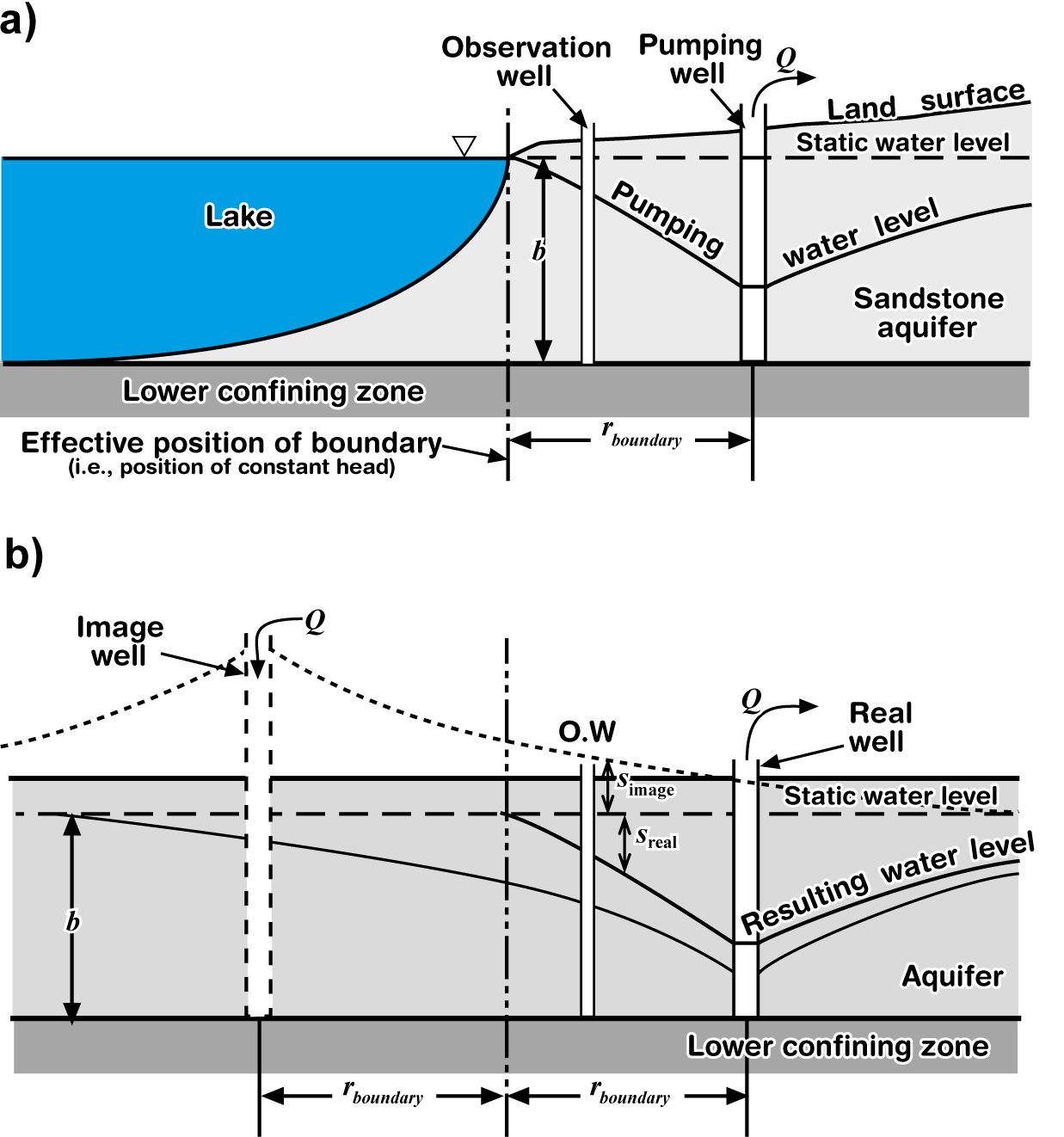 A diagram of a water level Description automatically generated