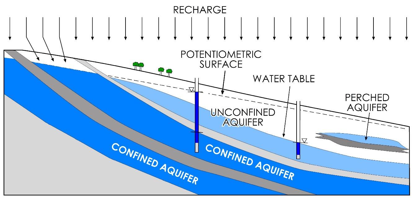 Diagram of a diagram of a water flow Description automatically generated with medium confidence