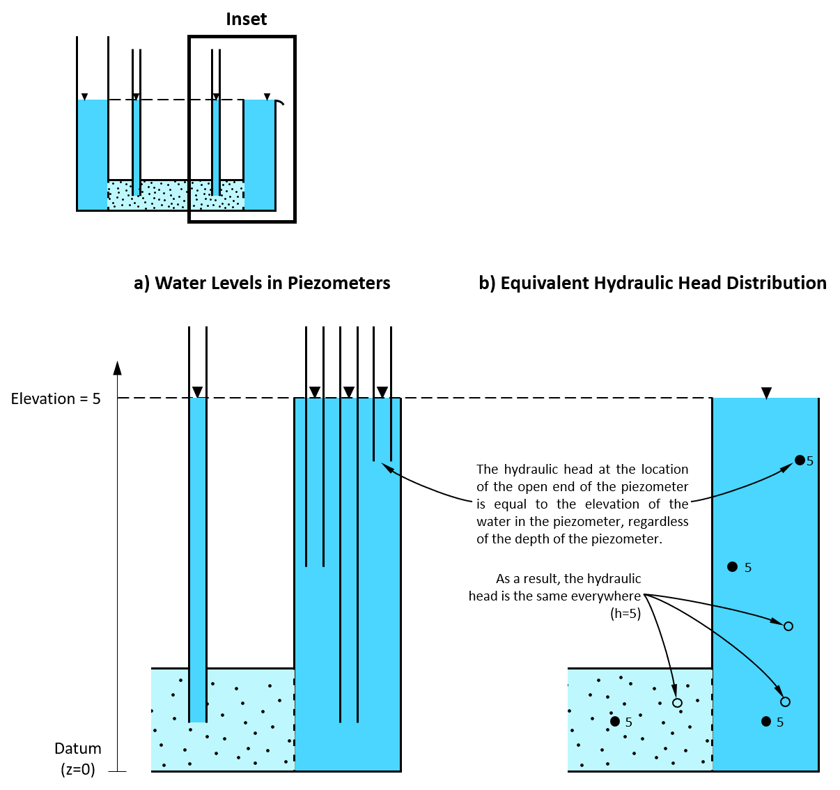 23 Components Of Hydraulic Head Conceptual And Visual Understanding