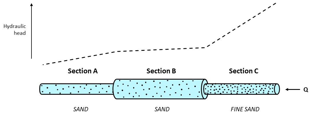Figure for solution to Example Problem 1