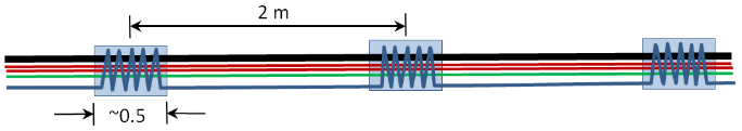 Schematic of a spatially variable heated optical fiber