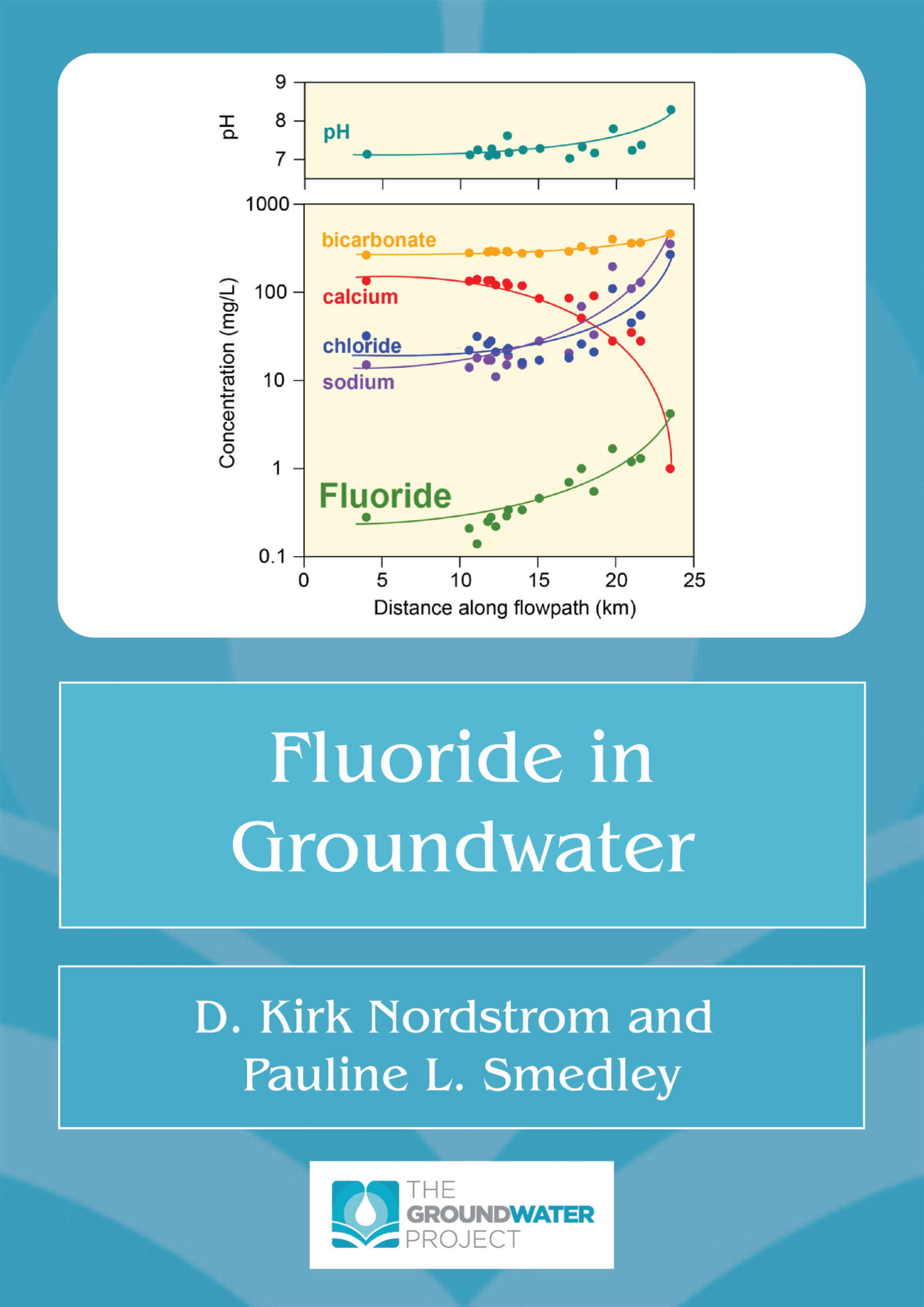 Cover image for Fluoride in Groundwater