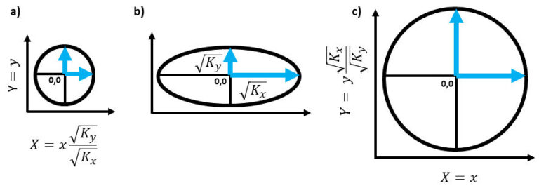 Box 5 - Drawing Flow Nets for Anisotropic Systems - Graphical ...