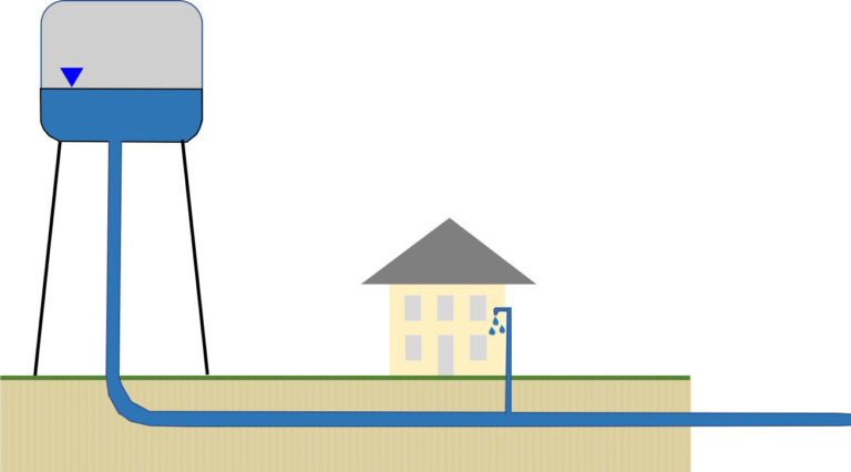 Aquifers and Confining Units – Groundwater in Our Water Cycle