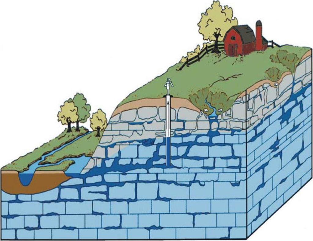 Figure showing large, well connected openings in karst