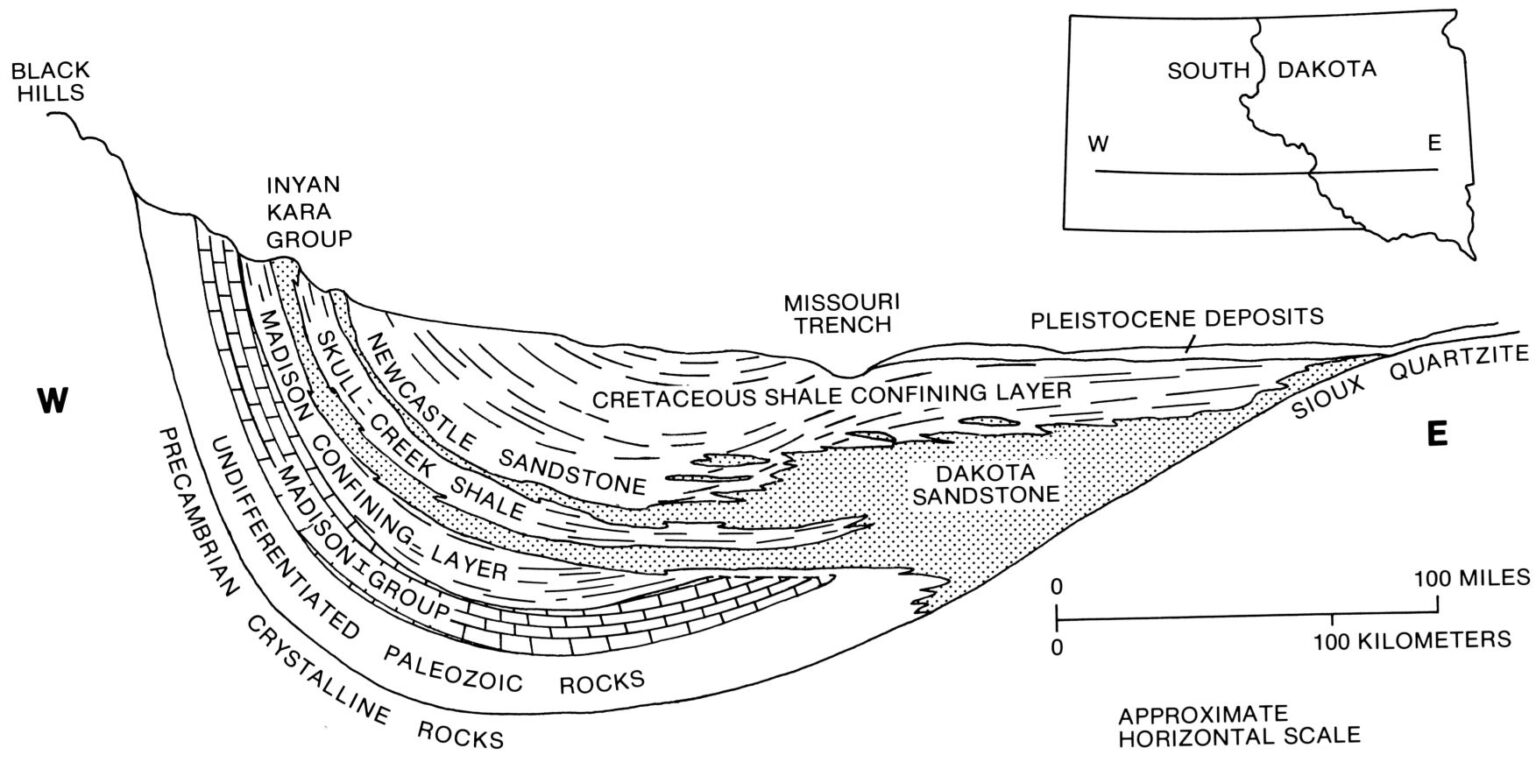 Box 2 Storage Depletion in a Thick Confining Layer Dakota Aquifer