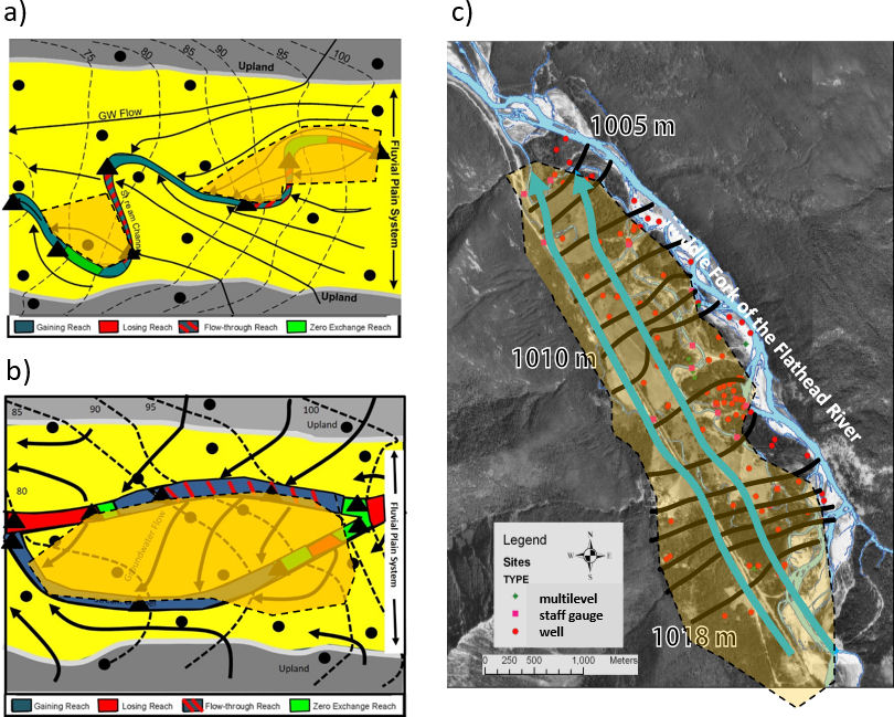 Figure showing reach scale hyporheic flow zones