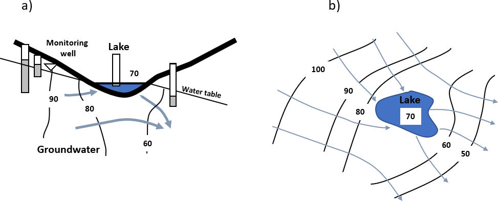 Cross section and map view of flow-through lake exchange