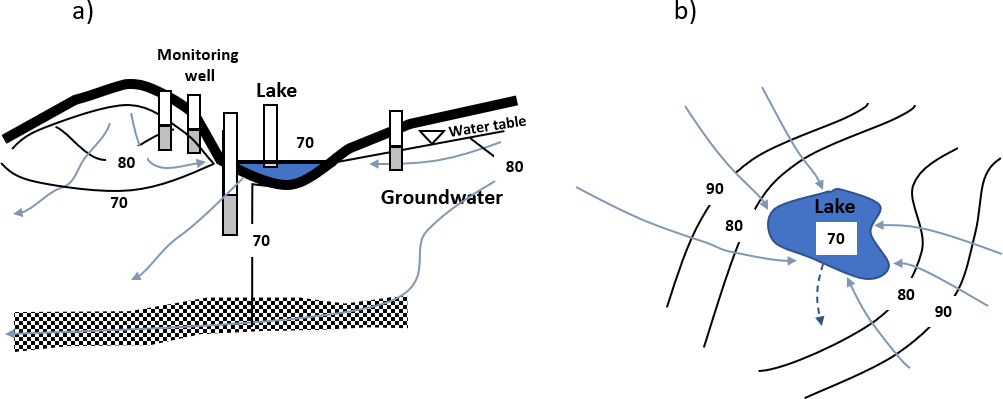 Cross section and map view of a mixed lake exchange
