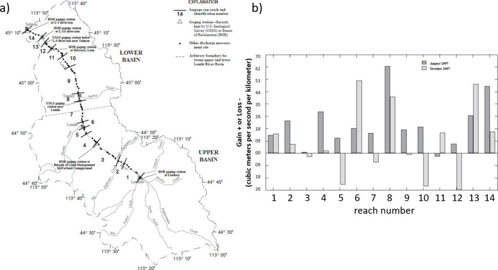 Figure showing seepage runs conducted on the Lehmi River, Idaho, USA