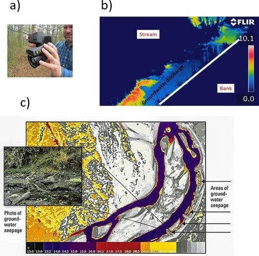 Photo and maps illustrating the use of thermal remote sensing tools