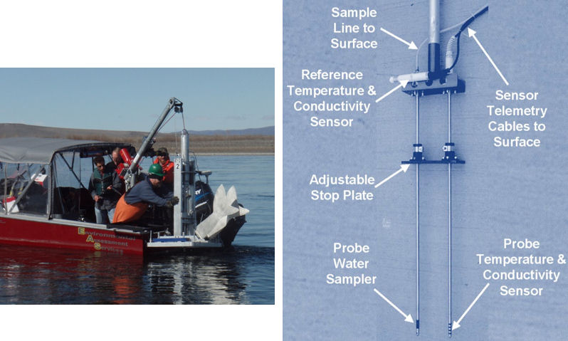 Photo and figure showing a groundwater sampling and temperature probe