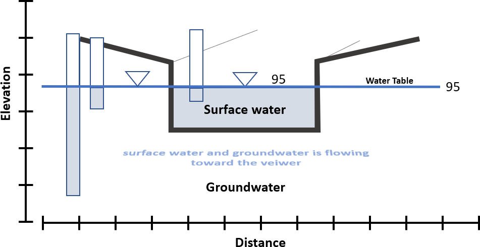 Figure showing conceptual model of parallel flow or zero-exchange conditions under steady-state isotropic and homogeneous conditions.