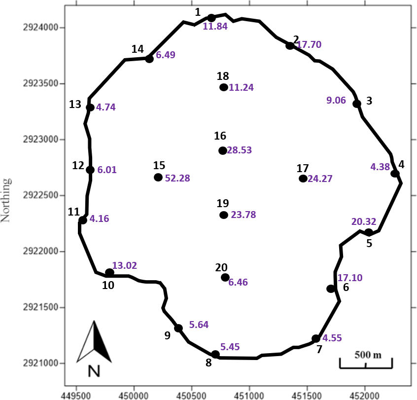 Plot of mean total nitrogen values
