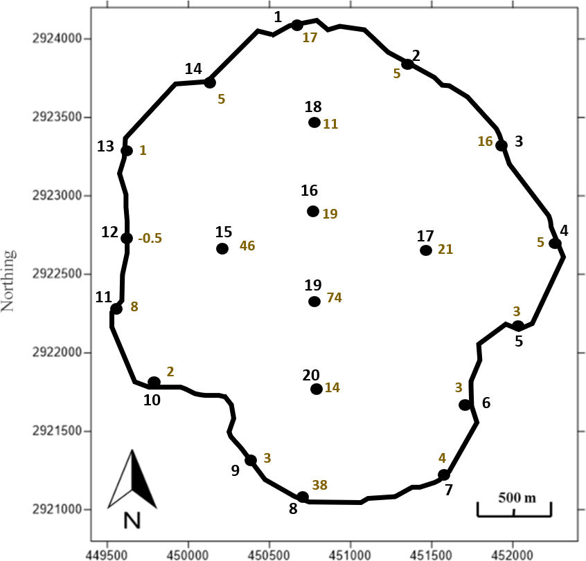 Plot of mean total nitrogen loading